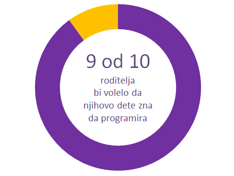 hour of code nimiko programiranje