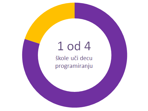 hour of code nimiko programiranje