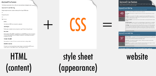 HTML i CSS